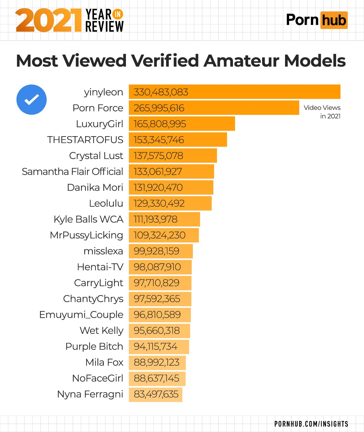 most seen porn video