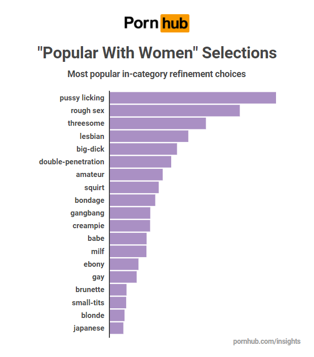 Best of Porn popular with women