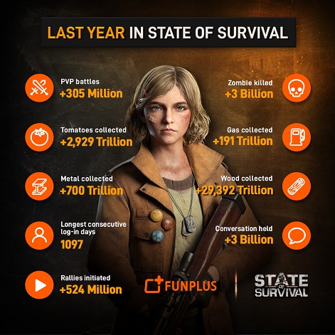 State Of Survival Maddie fuerstenfeld hartersex