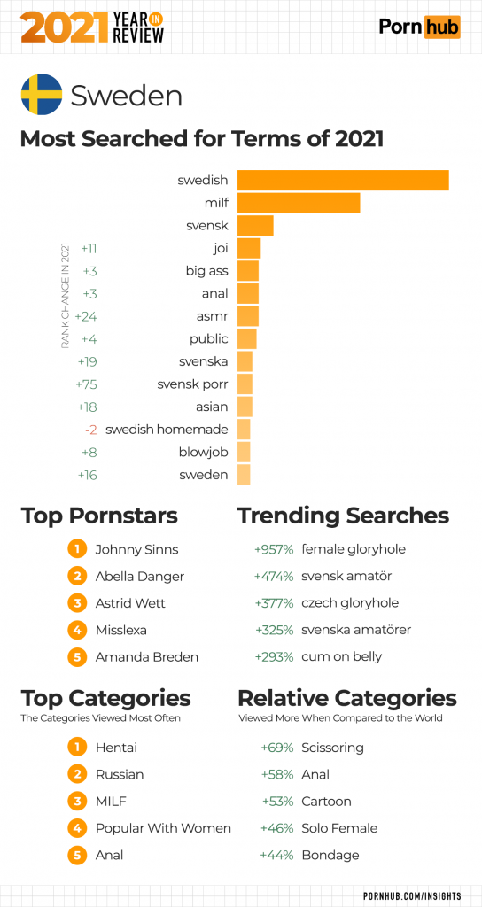 allison huntington recommends free porn hub categories pic