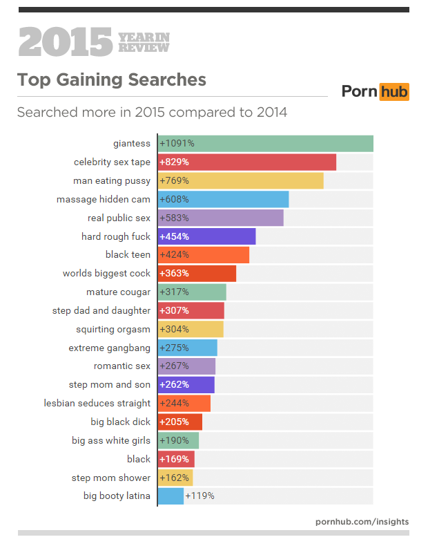 brenda gress share pornhub 2016 year in review photos