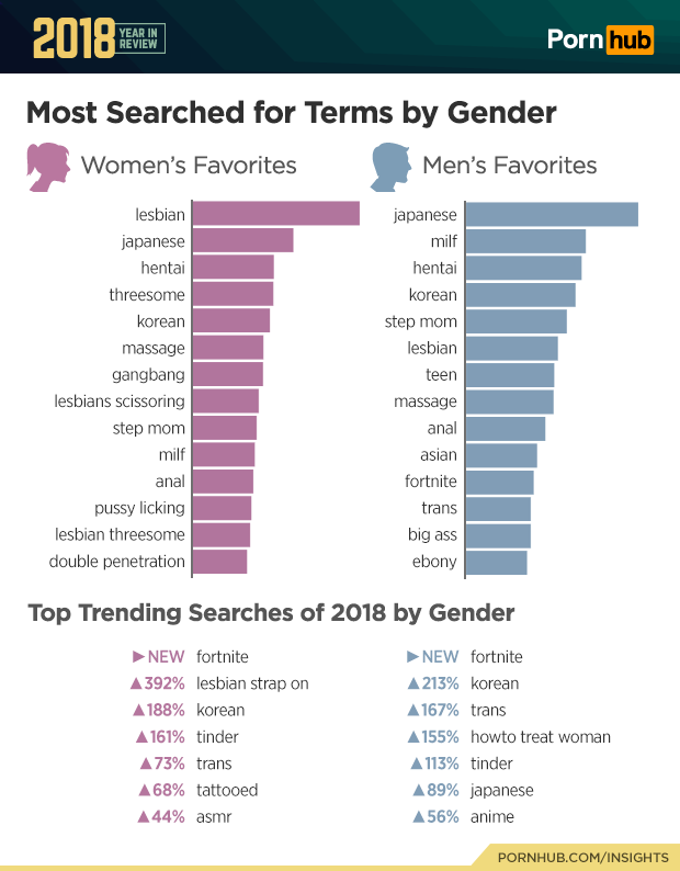 barna paul recommends porn popular with women pic