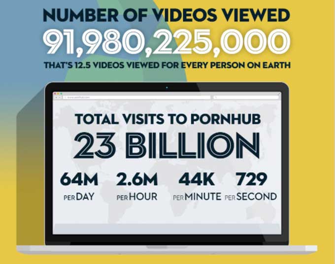 cristine nepomuceno recommends Pornhub 2016 Year In Review