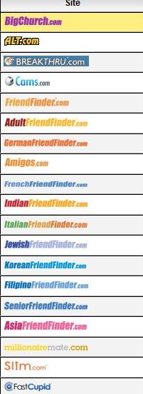 Best of Adult friend finder affiliate