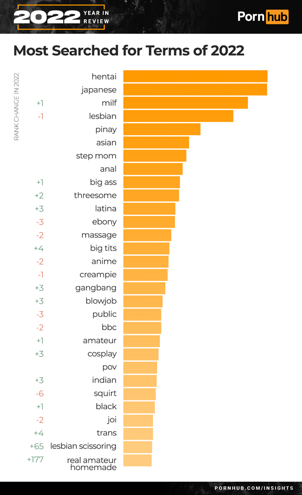 connor mccartney recommends The Most Porn Video