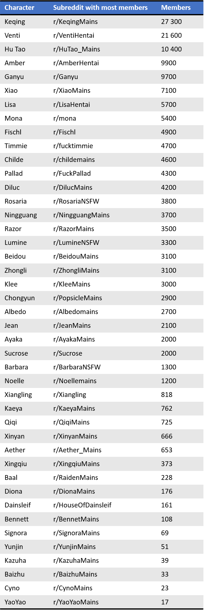 craig findley recommends nsfw redit list pic