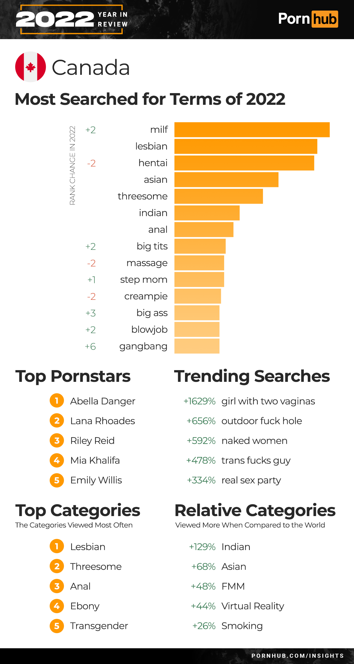 porn popular with women