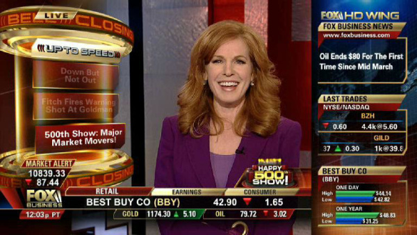 charlene lemke recommends Fox Business Bra Flash Liz Claman