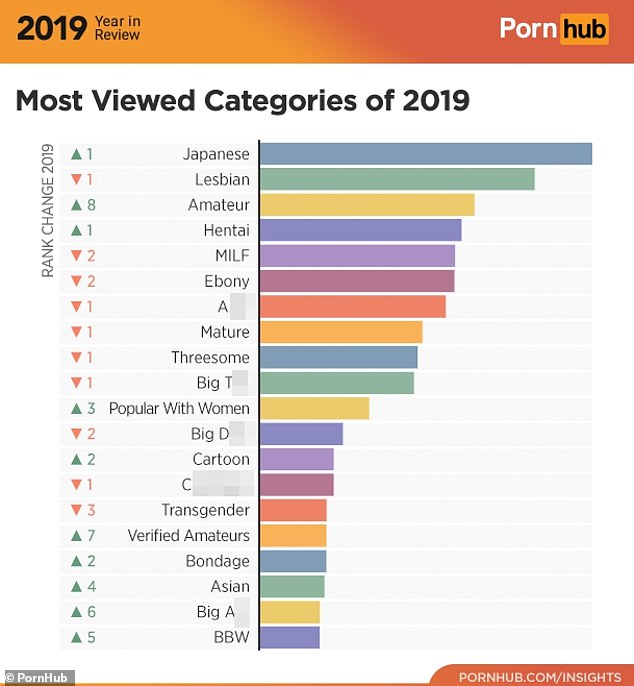 List Of Porn Categories competition suits