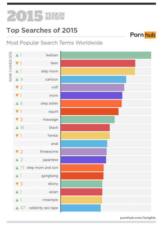 bharat pathania recommends most seen porn video pic