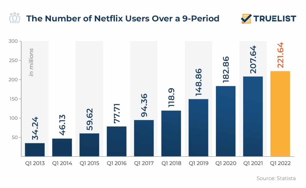netflix movies with penetration