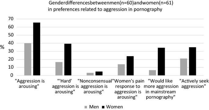 Porn For Heterosexual Women paradise escorte