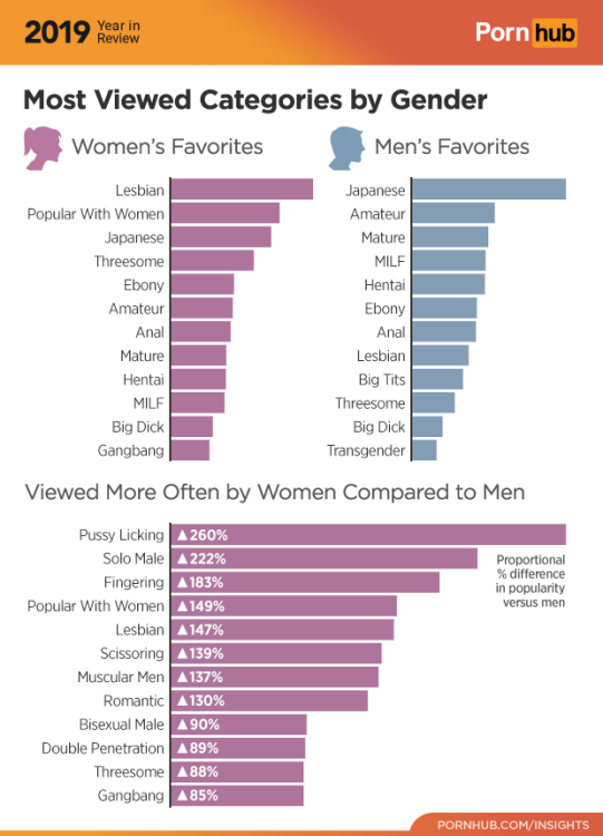 Porn Popular With Women rock band