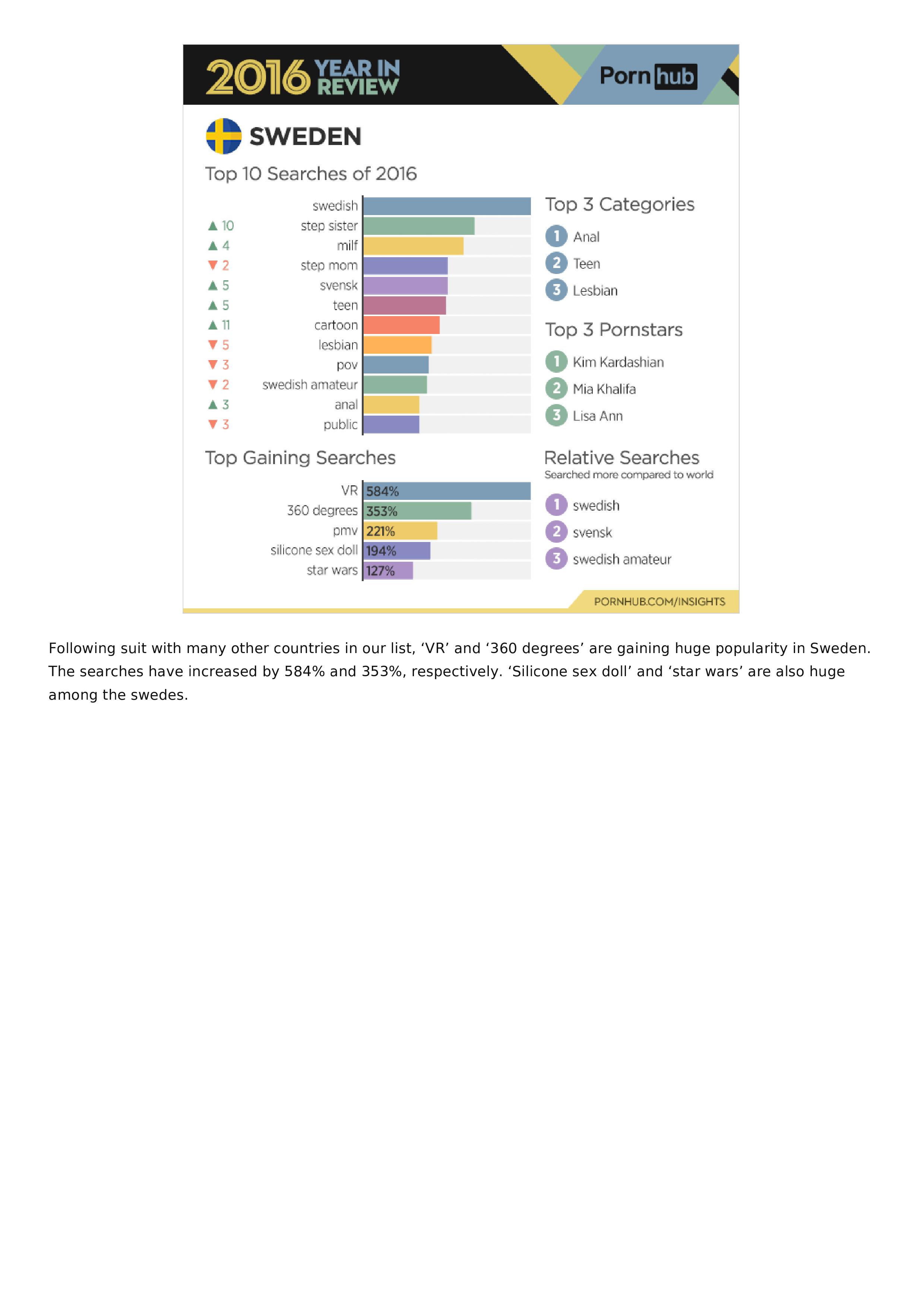 david f gutierrez recommends pornhub 2016 year in review pic